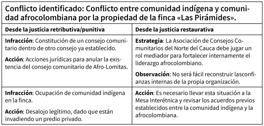 Conflicto identificado